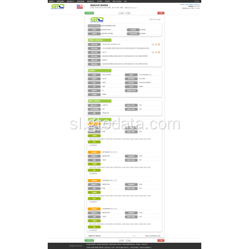 Predsednik ZDA Import podatkov